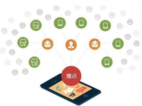 黄竹镇为什么越来越多的企业通过软文营销来引流
